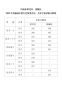 小熊洗车APP