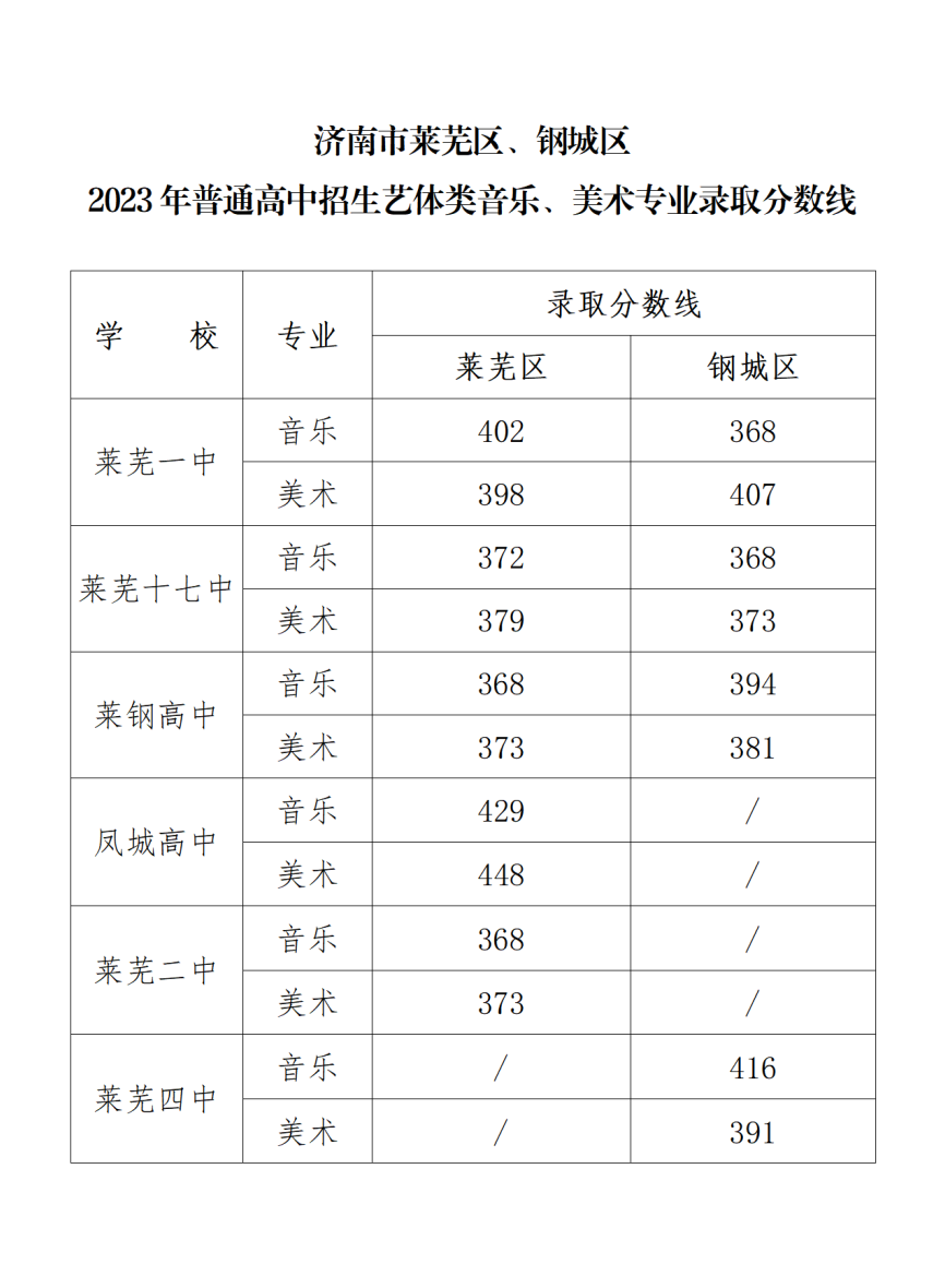 小熊洗车APP
