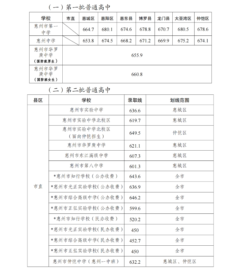小熊洗车APP