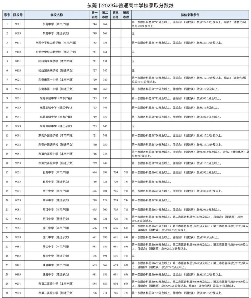 腾讯安全管家
