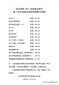RAR Password Unlocker