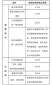 8455新葡萄