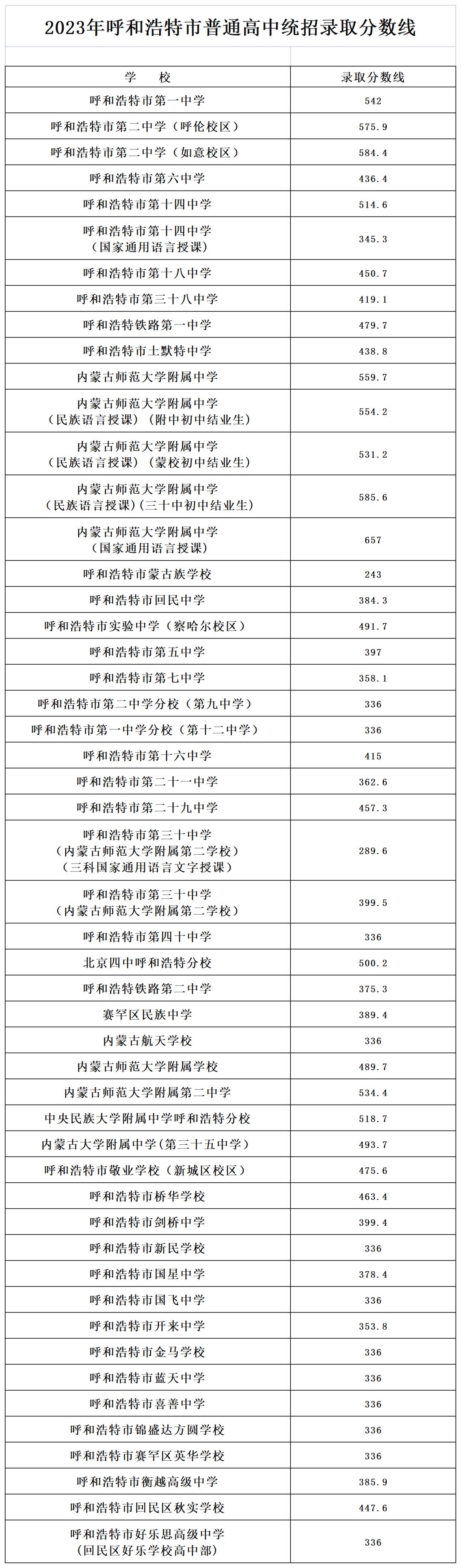 小熊洗车APP