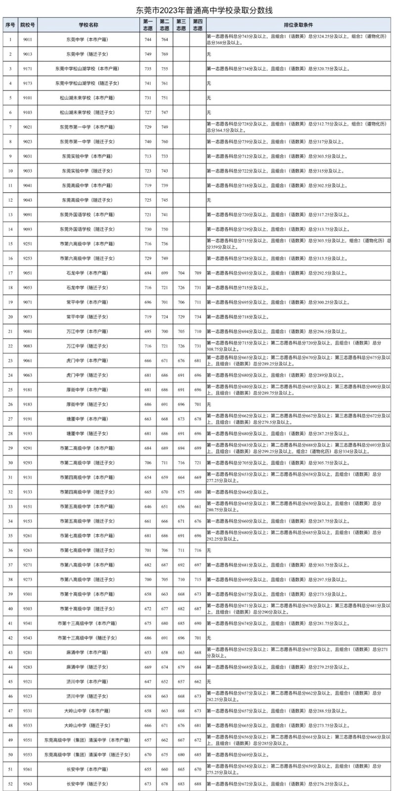 网赌棋牌app最新版战斗连招展示