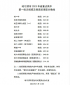 河南汽车维修平台APP