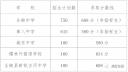 yaobovip登录安卓版二维码