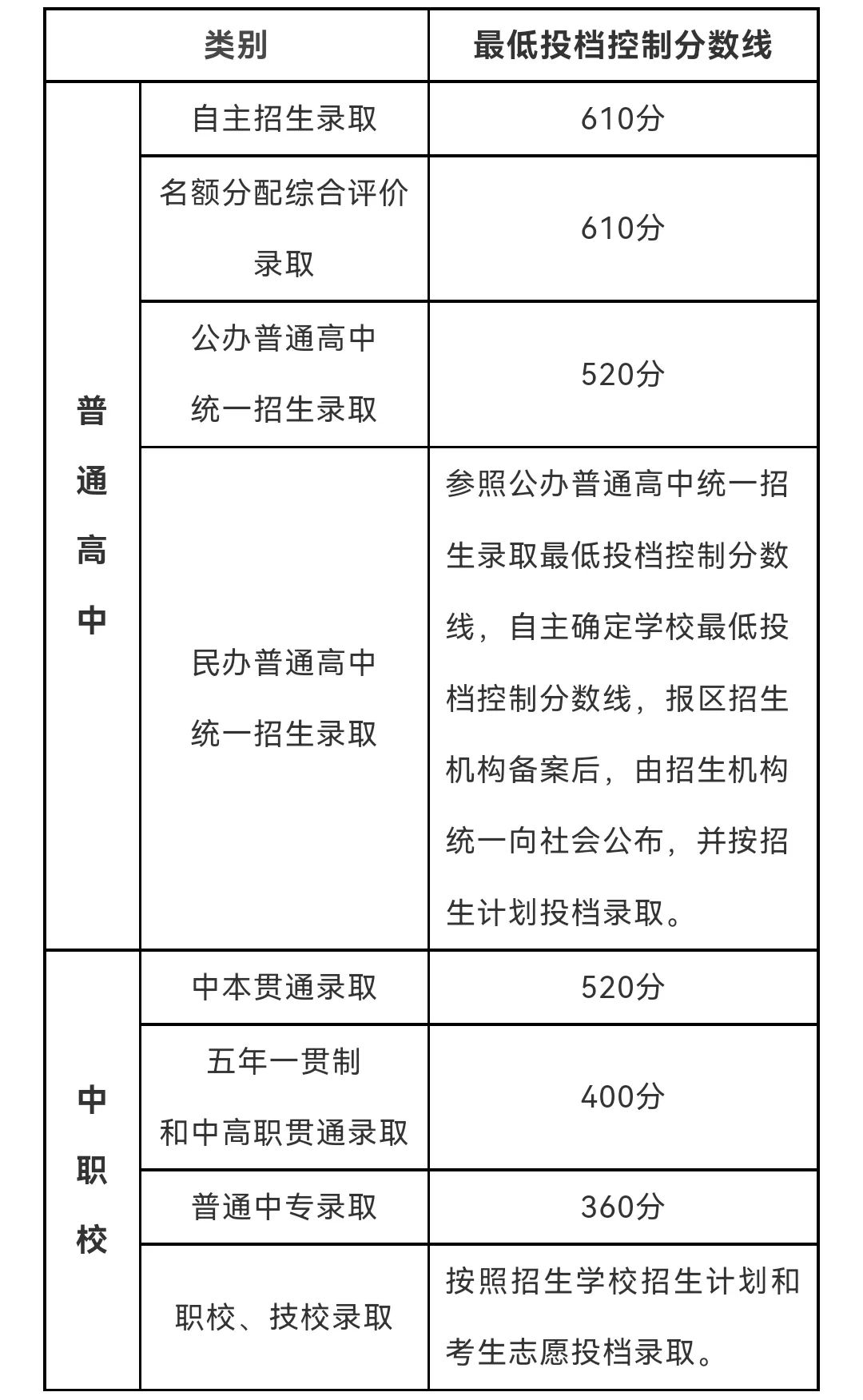 bob综合体育入口app