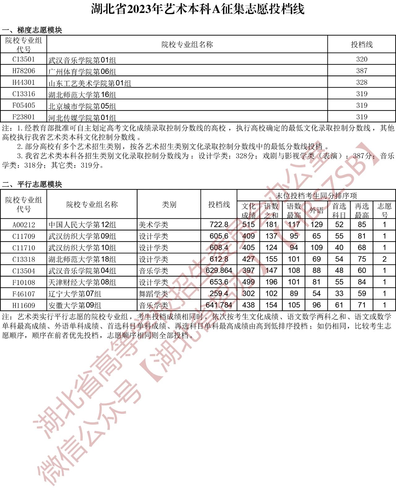 贵州药材APP