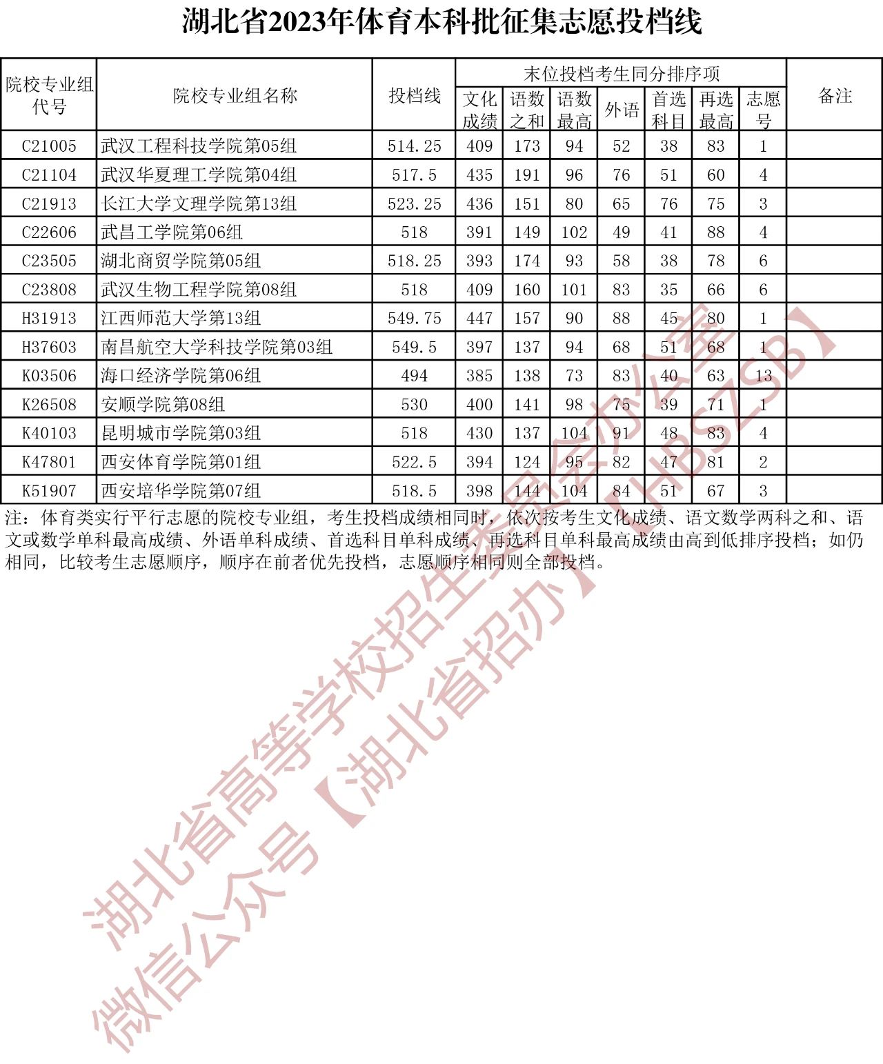 英伟达驱动卸载器(nvidia driver uninstaller)