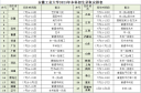 kaiyun体育安卓手机版V5.2专业版