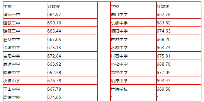 小熊洗车APP