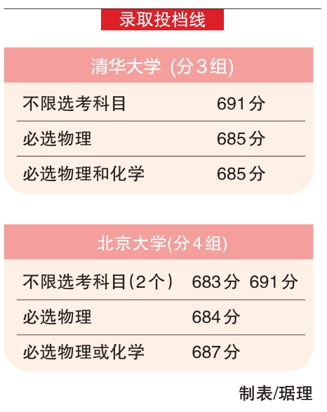 BdB体育app