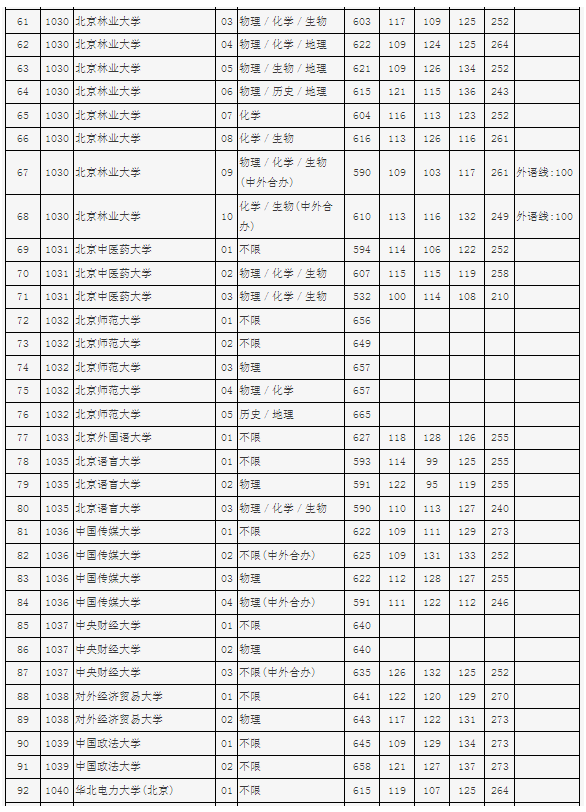 kaiyun体育app官网下载安全验证方法V7.1专业版