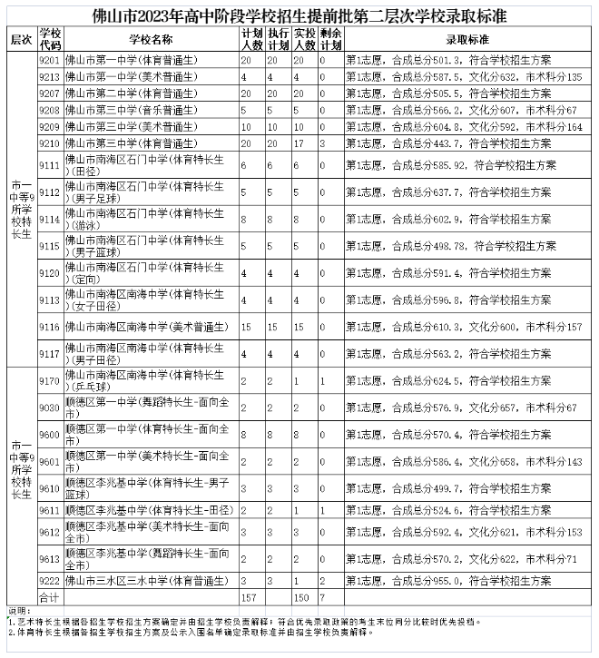 迅雷7会员限制修改补丁