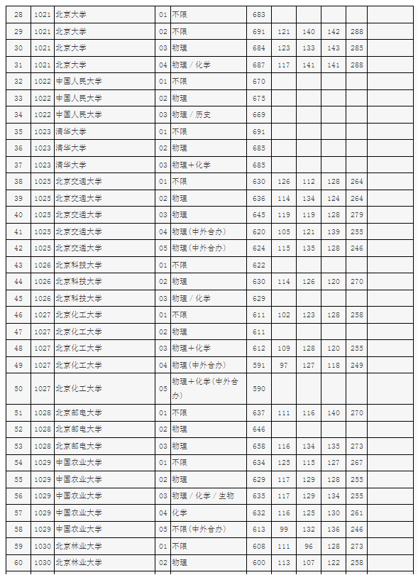 宝石风暴appV9.3专业版