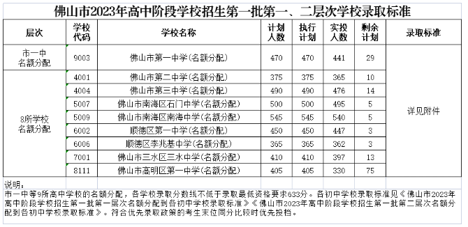 yaobovip登录V6.4专业版