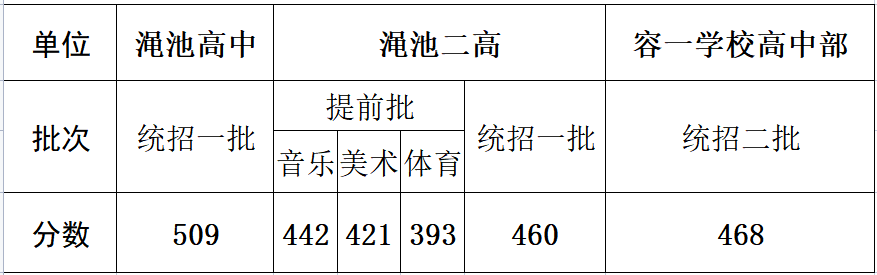 理光Aficio SP 100SU打印机驱动