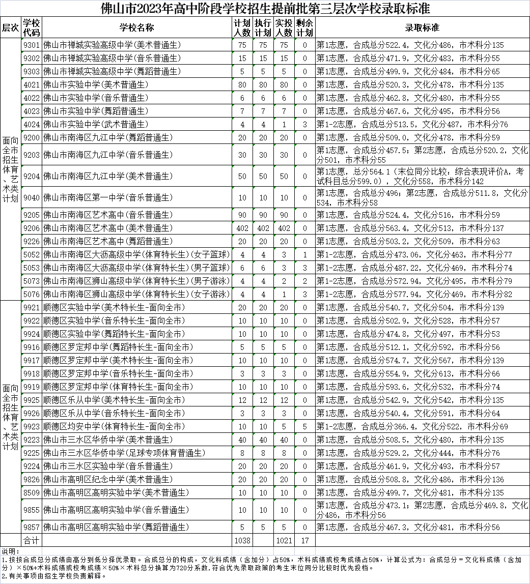Kaiyun体育app官网登录