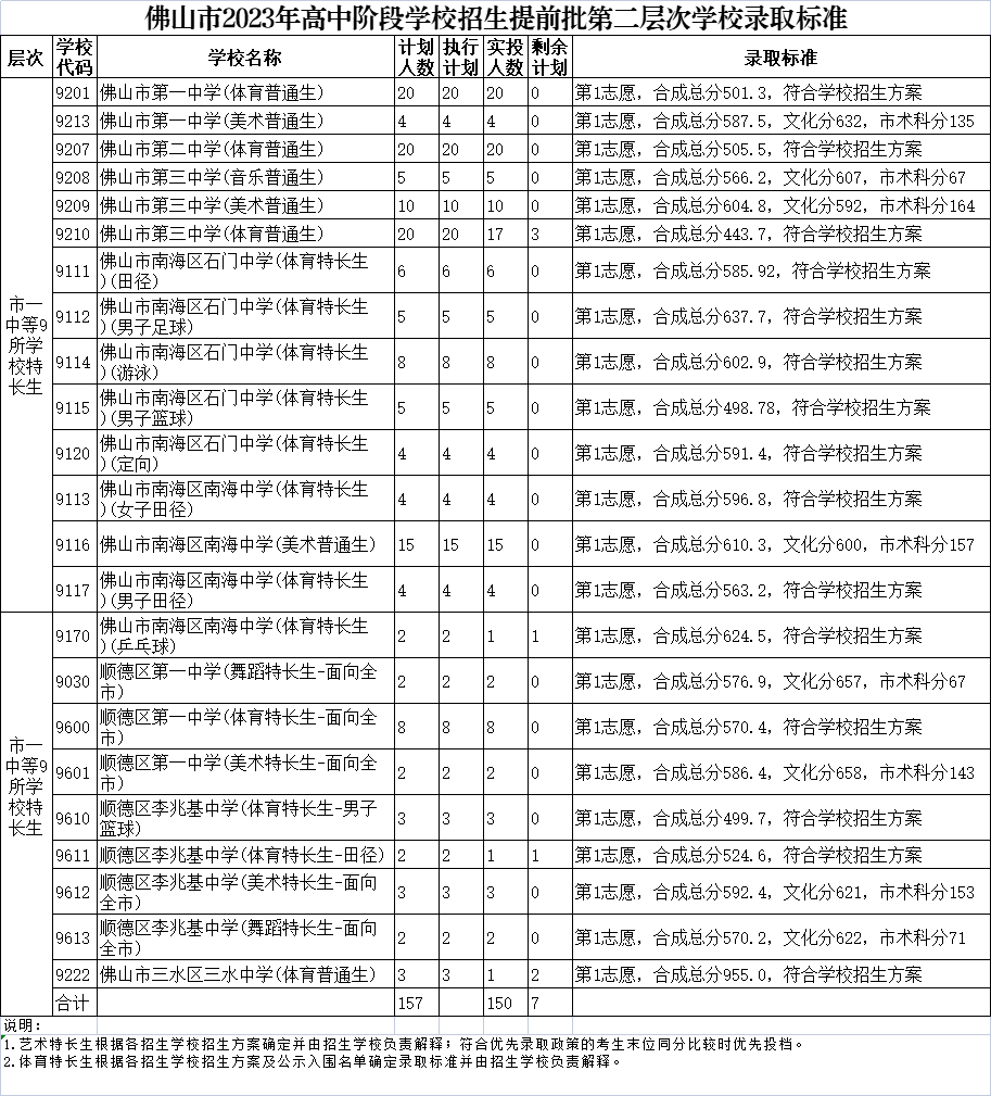 小熊洗车APP
