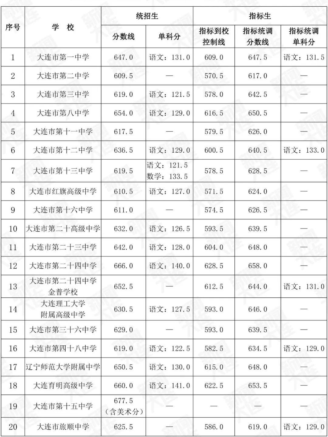 3D短程高速赛车
