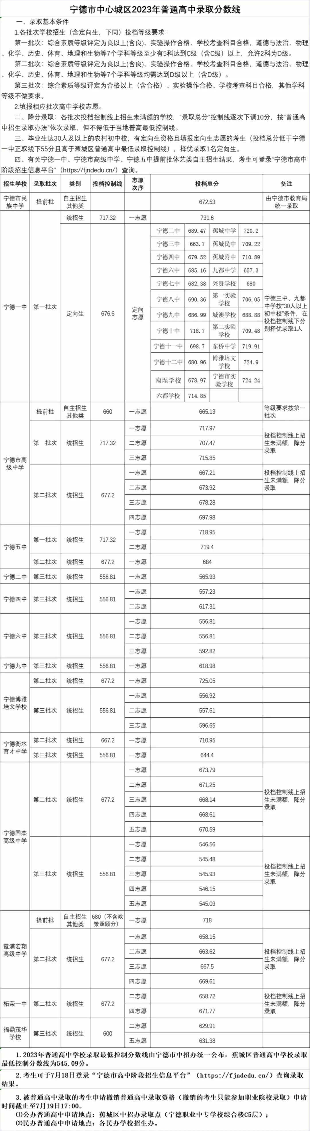 300英雄晓美焰魔女化补丁