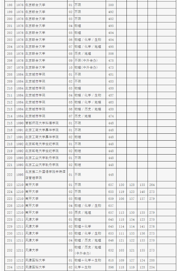 kaiyun体育手机登录V6.3专业版