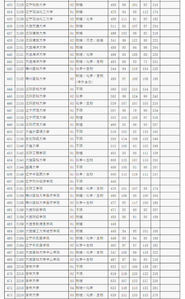 河南汽车维修平台APP