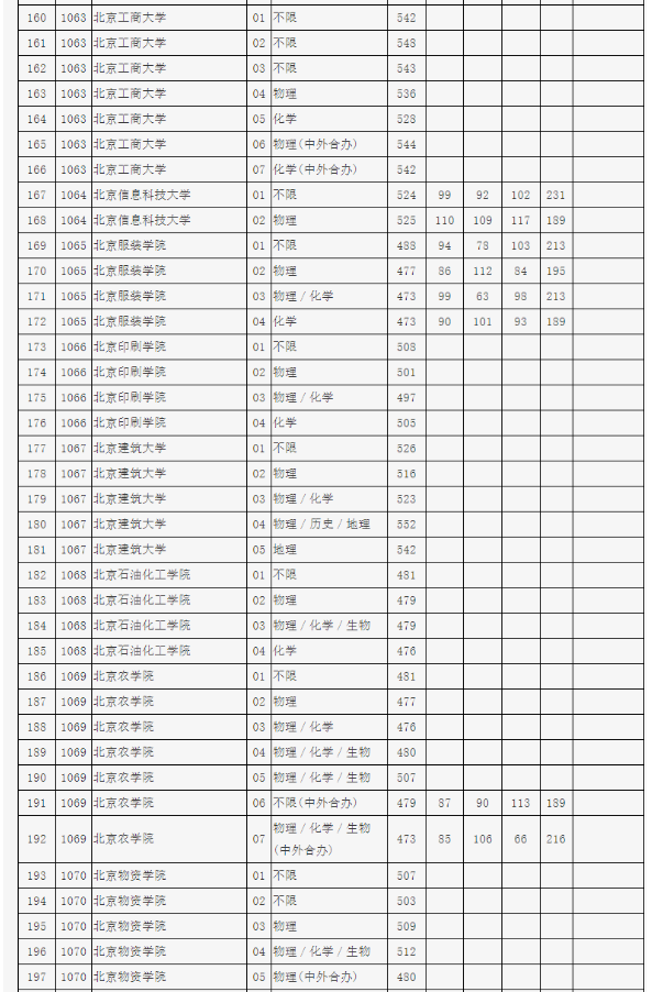 河南汽车维修平台APP