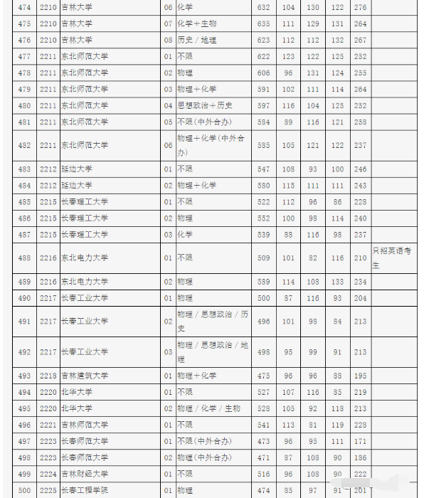 vectorian giotto(flash动画创建)