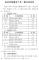 诚智教育
