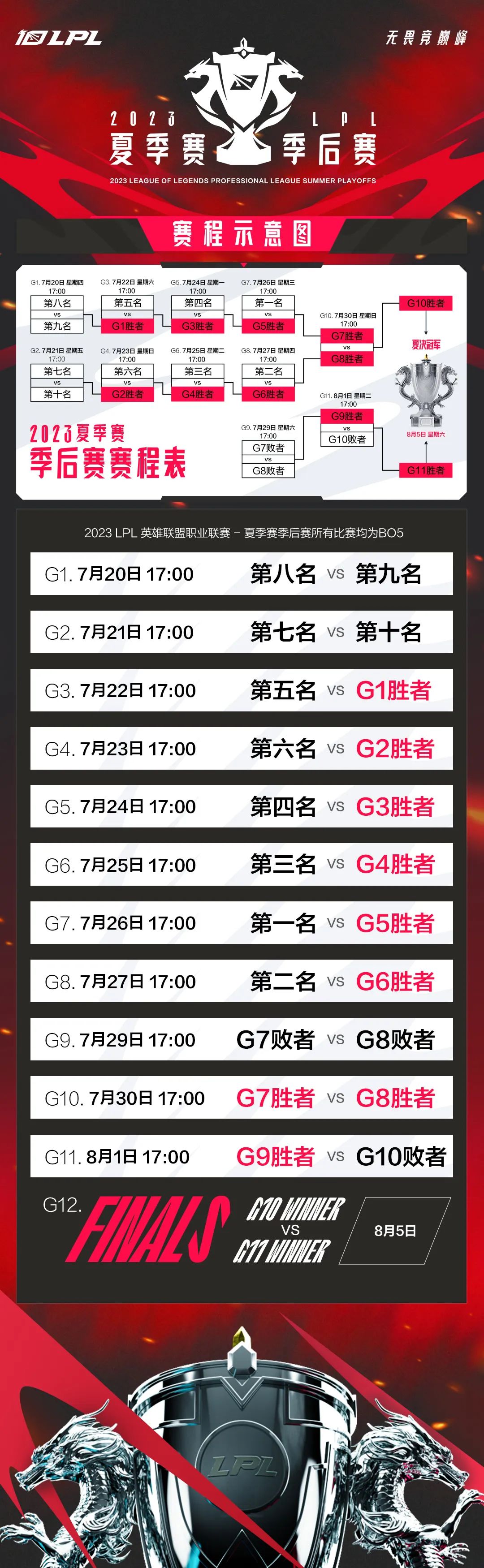 歪歪语音去广告版