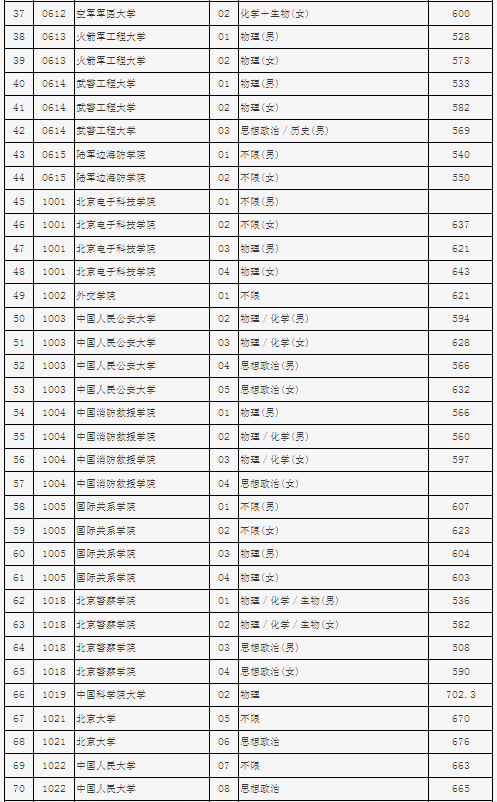 生存的故事