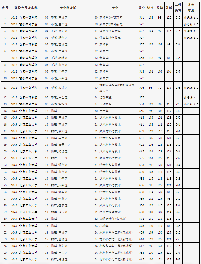 多盈彩票登录V5.7专业版
