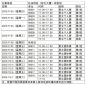 kaiyun.cn登录入口官网V8.8专业版