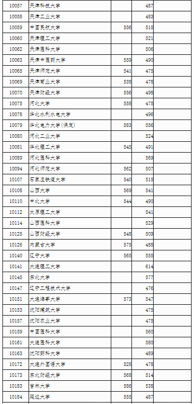 小熊洗车APP