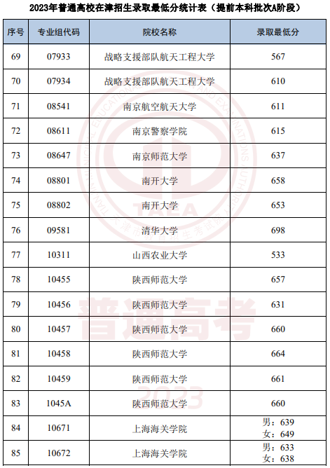 超级明星曲棍球游戏