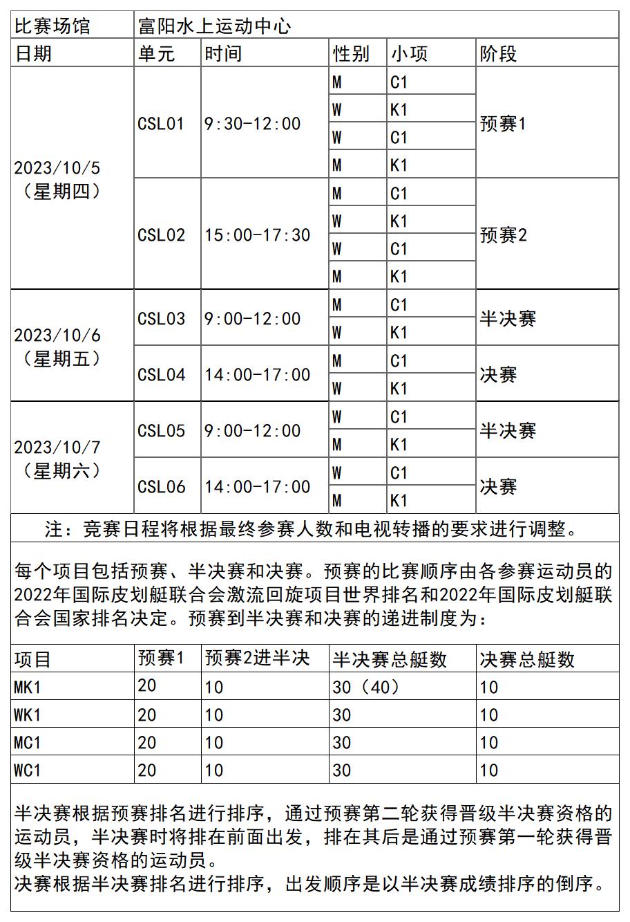 gns3思科模拟器