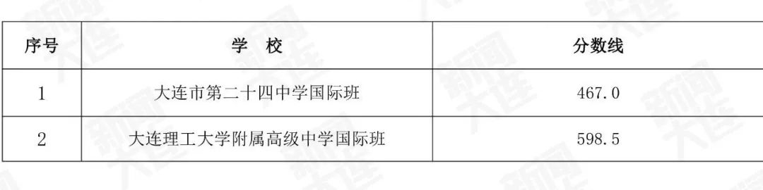 博app下载安卓版二维码