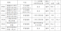 Win2000终端服务客户端
