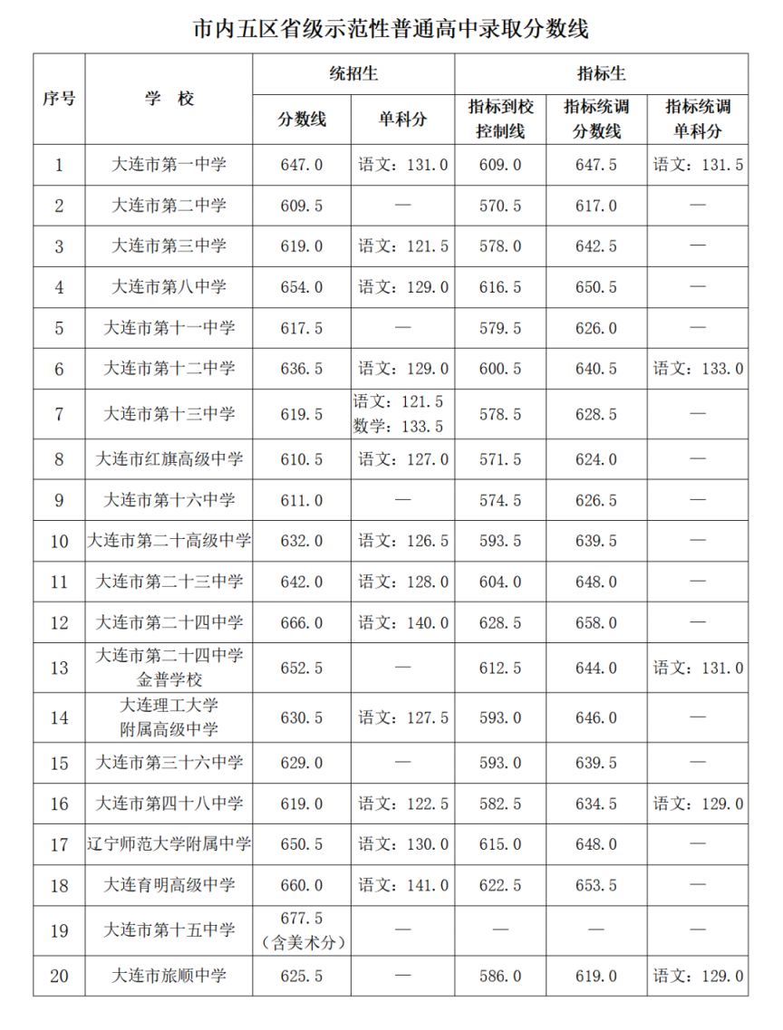 小熊洗车APP