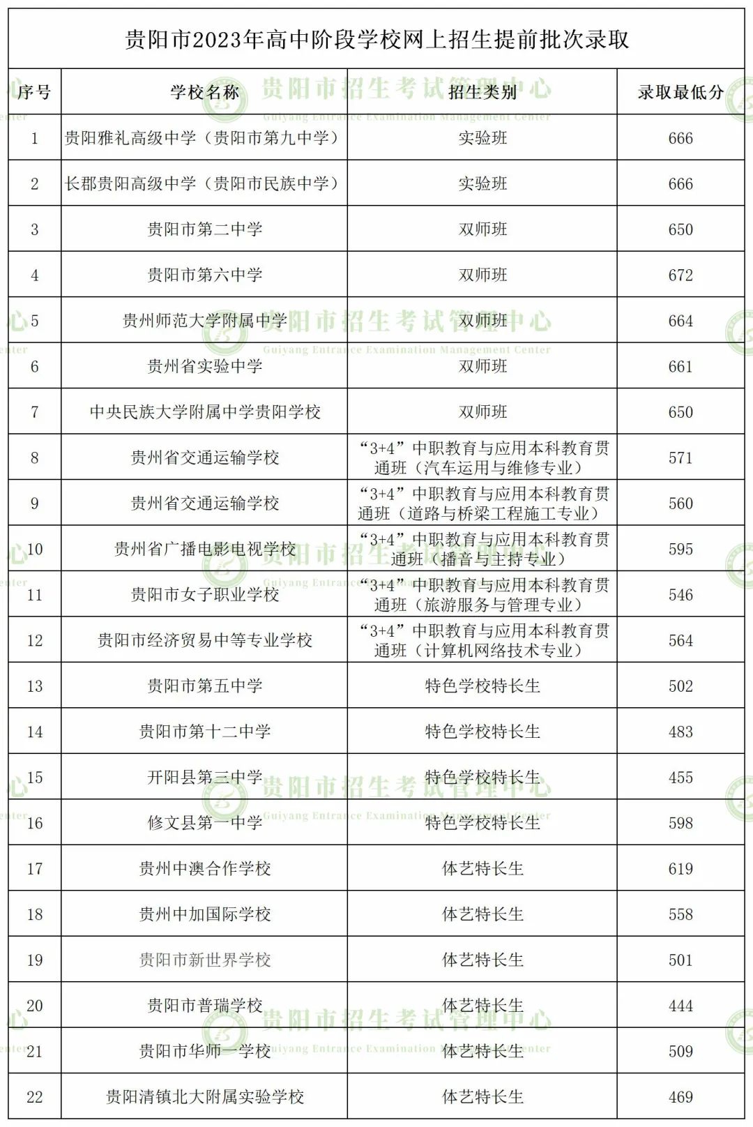 河南汽车维修平台APP
