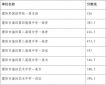 河南汽车维修平台APP