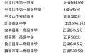 55cc彩票app2025版美苏双方策略选择界面