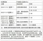 小熊洗车APP