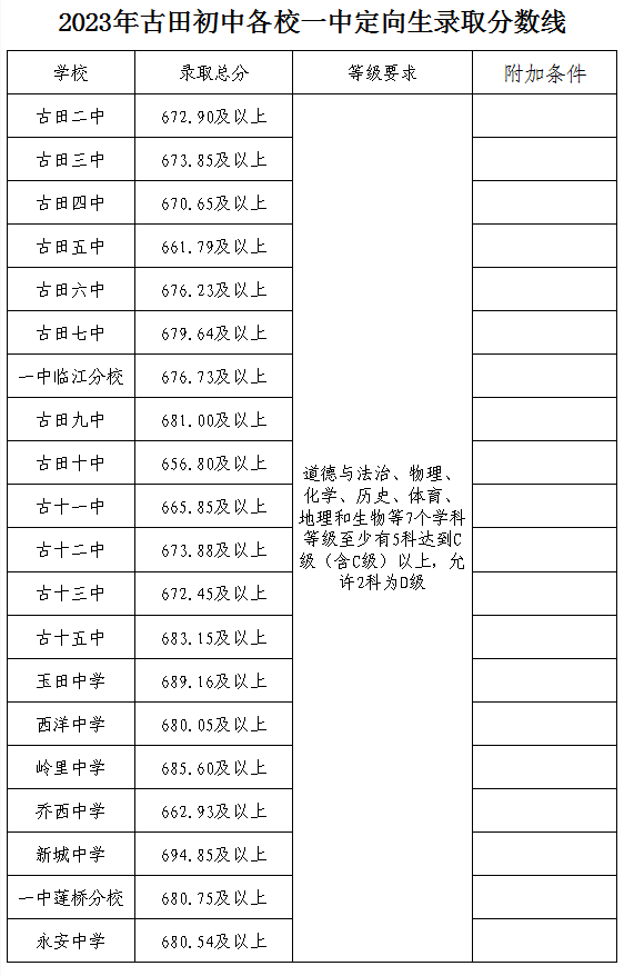 梦享车手机客户端