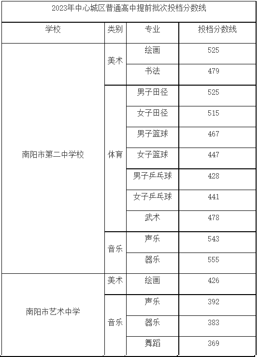 华康采风体字体