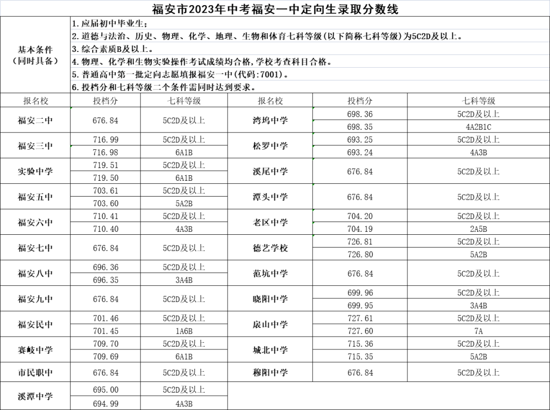 比奇之战游戏