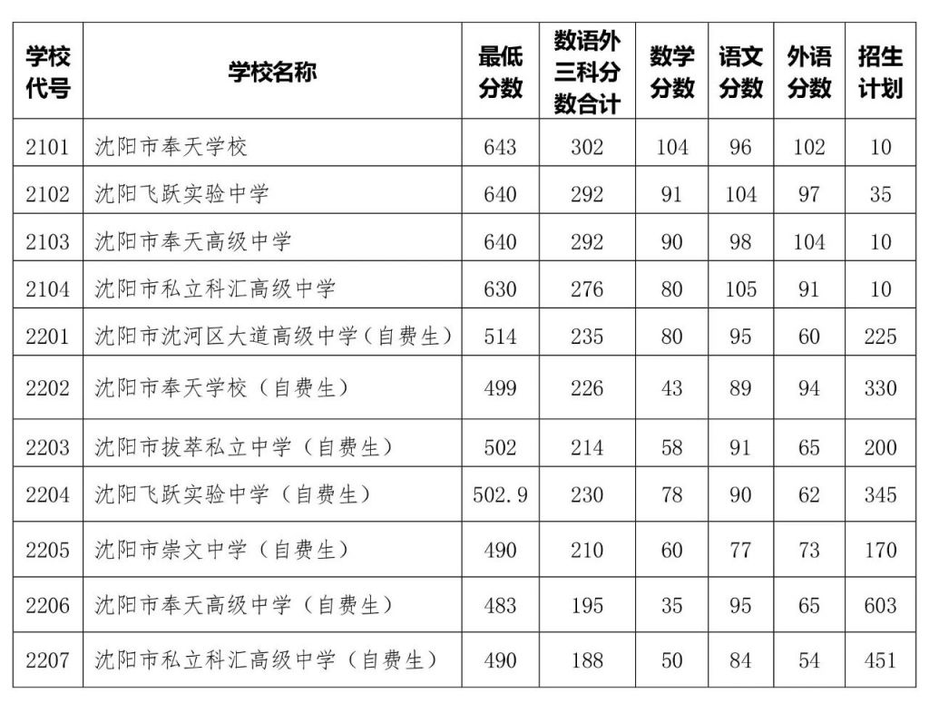 小熊洗车APP