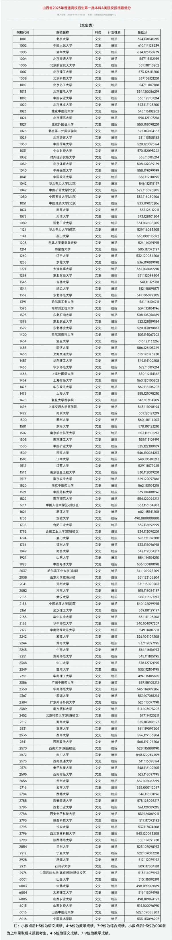 qt libraries for windows