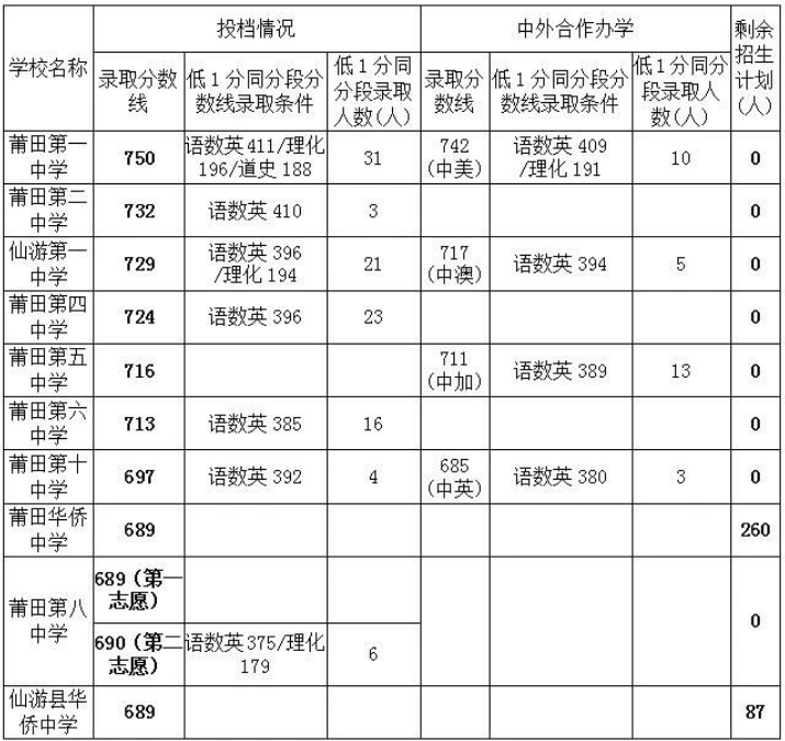 河南汽车维修平台APP